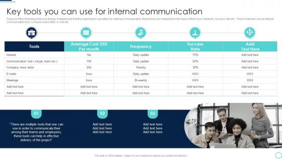Key Tools You Can Use For Internal Communication Internal Communication Guide