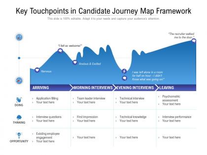Key touchpoints in candidate journey map framework