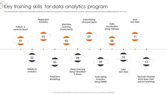 Key Training Skills For Data Analytics Program Process Of Transforming Data Toolkit