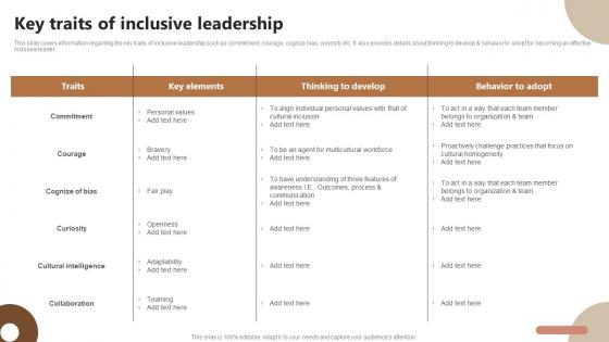 Key Traits Of Inclusive Leadership Strategic Plan To Foster Diversity And Inclusion In Organization