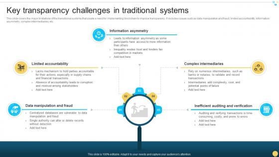Key Transparency Challenges In Traditional Systems Unlocking Real World BCT SS