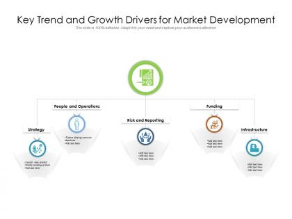 Key trend and growth drivers for market development