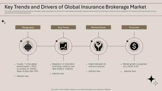 Key Trends And Drivers Of Global Insurance Brokerage Market