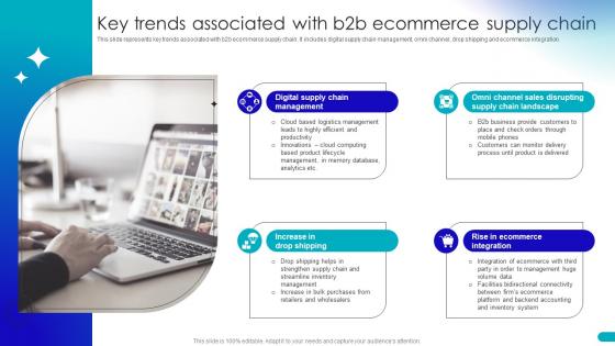 Key Trends Associated With B2b Ecommerce Guide For Building B2b Ecommerce Management Strategies