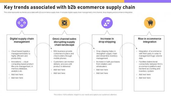 Key Trends Associated With B2b Ecommerce Supply Chain B2b E Commerce Platform Management