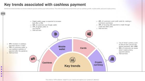 Key Trends Associated With Cashless Payment Improve Transaction Speed By Leveraging