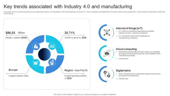 Key Trends Associated With Industry 4 0 Ensuring Quality Products By Leveraging DT SS V