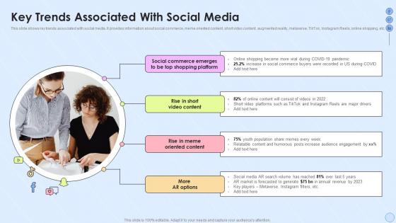Key Trends Associated With Social Media Implementing Social Media Strategy Across Multiple