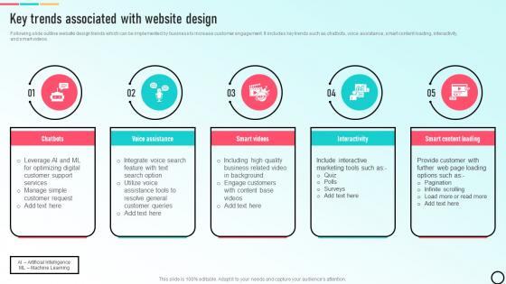 Key Trends Associated With Website Build E Commerce Website To Increase Customer