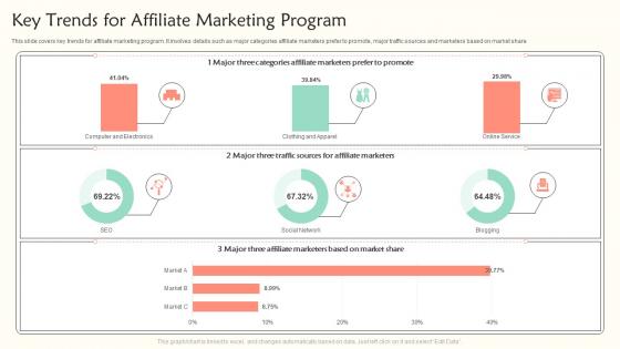 Key Trends For Affiliate Marketing Program