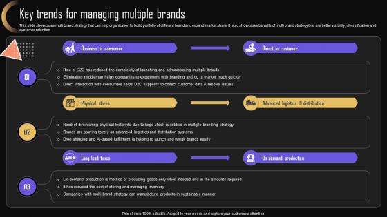 Key Trends For Managing Brand Strategy For Increasing Company Presence MKT SS V