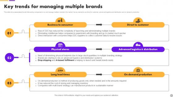 Key Trends For Managing Multiple Brands Brand Extension Strategy To Diversify Business Revenue MKT SS V