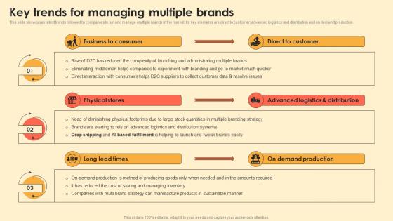 Key Trends For Managing Multiple Brands Digital Brand Marketing MKT SS V