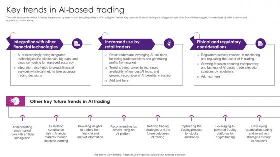 Key Trends In AI Based Trading The Future Of Finance Is Here AI Driven AI SS V