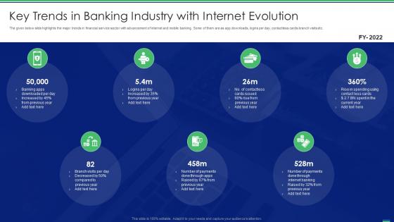Key Trends In Banking Industry With Internet Evolution