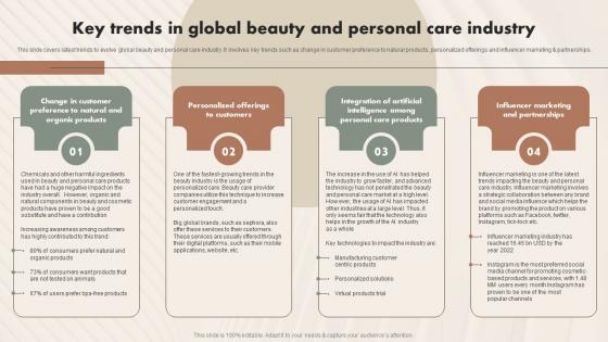 Key Trends In Global Beauty And Personal Care Industry Beauty And Personal Care IR SS