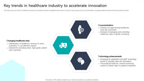 Key Trends In Healthcare Industry To Accelerate Innovation Integrating Healthcare Technology DT SS V