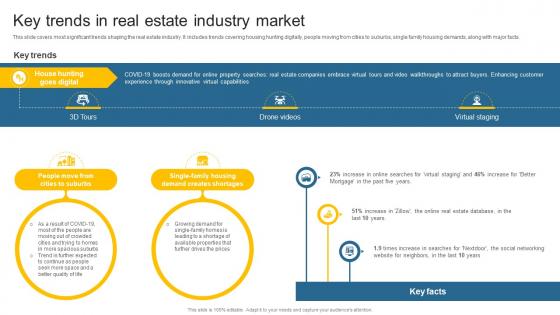 Key Trends In Real Estate Industry Market Leveraging Effective CRM Tool In Real Estate Company