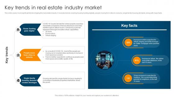 Key Trends In Real Estate Industry Market Ultimate Guide To Understand Role BCT SS