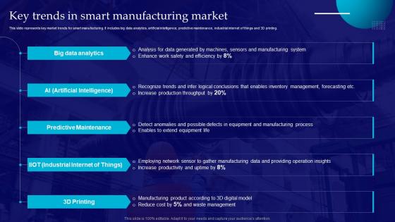 Key Trends In Smart Manufacturing Market Introduction Of Smart Manufacturing