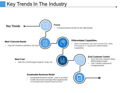 Key trends in the industry ppt model