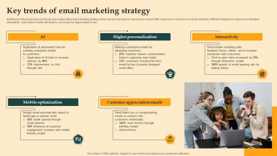 Key Trends Of Email Marketing Strategy Digital Email Plan Adoption For Brand Promotion
