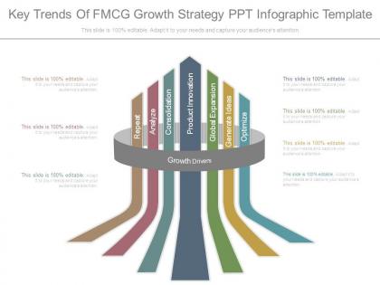 Key trends of fmcg growth strategy ppt infographic template