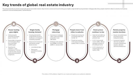 Key Trends Of Global Real Estate Industry Housing And Property Industry Report IR SS V