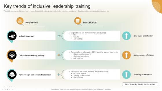 Key Trends Of Inclusive Leadership Training