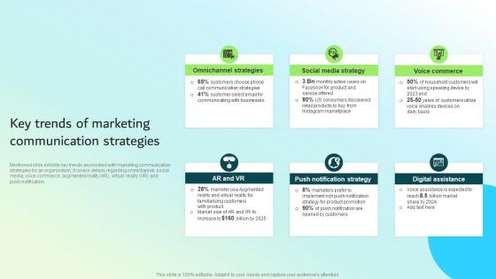 Key Trends Of Marketing Communication Strategies Strategic Guide For Integrated Marketing