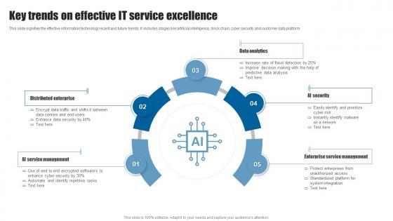 Key Trends On Effective IT Service Excellence