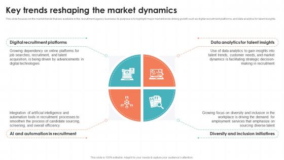 Key Trends Reshaping The Market Dynamics Recruitment Agency Business Plan BP SS