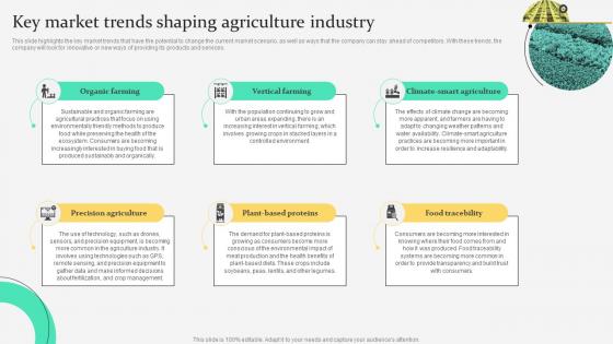 Key Trends Shaping Agriculture Industry Agriculture Products Business Plan BP SS