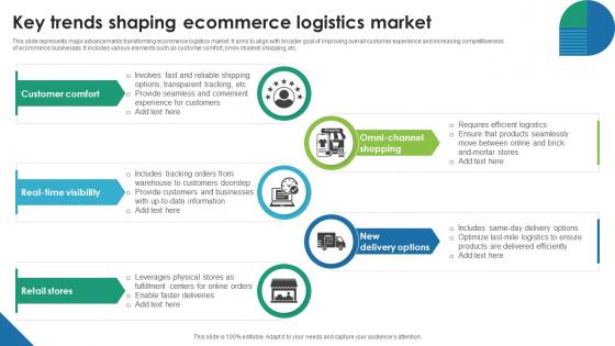 Key Trends Shaping Ecommerce Logistics Market
