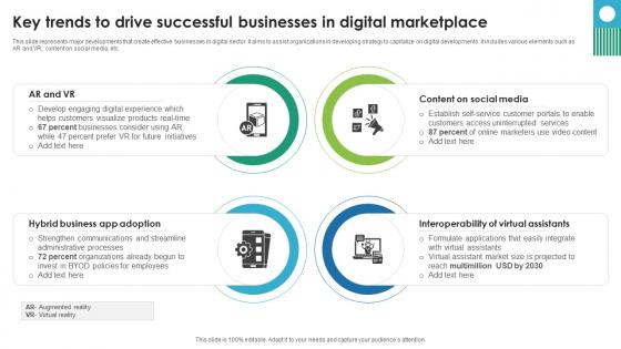 Key Trends To Drive Successful Businesses In Digital Marketplace