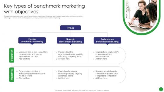 Key Types Of Benchmark Marketing With Objectives