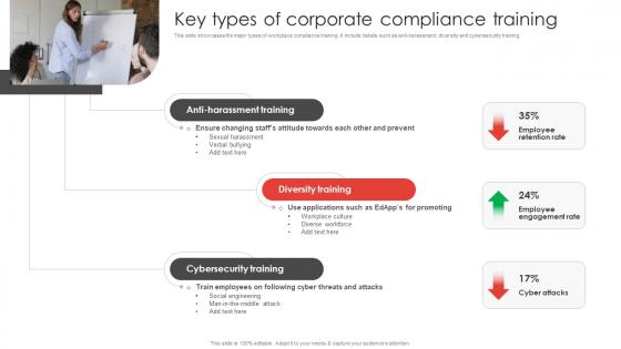 Key Types Of Corporate Compliance Training