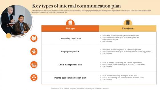 Key Types Of Internal Communication Plan