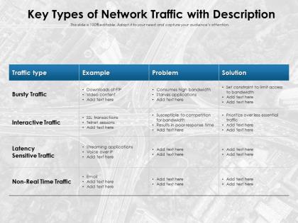 Key types of network traffic with description