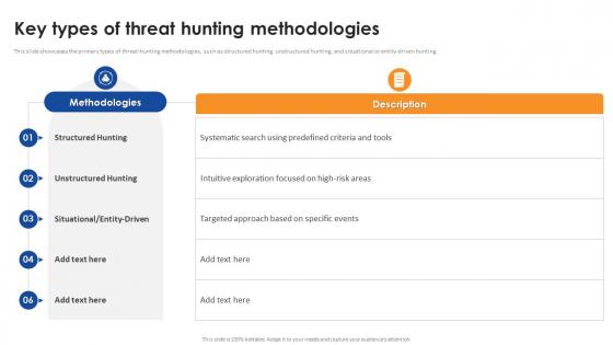 Key Types Of Threat Hunting Methodologies