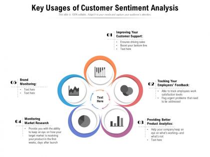 Key usages of customer sentiment analysis
