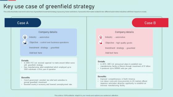 Key Use Case Of Greenfield Strategy