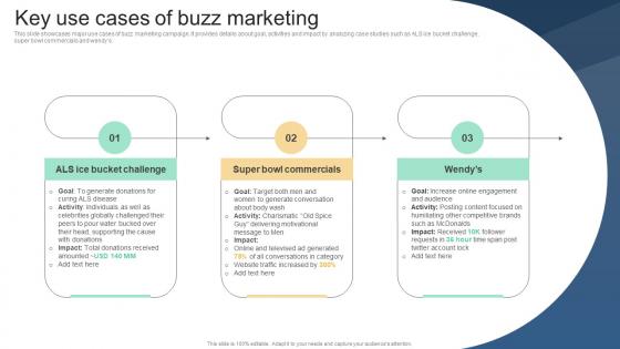 Key Use Cases Of Buzz Marketing Implementing Viral Marketing Strategies To Influence