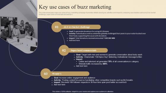 Key Use Cases Of Buzz Marketing Viral Advertising Strategy To Increase