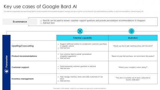 Key Use Cases Of Google Bard AI Google Chatbot Usage Guide AI SS V