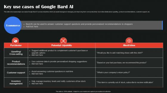 Key Use Cases Of Google Bard AI Google To Augment Business Operations AI SS V