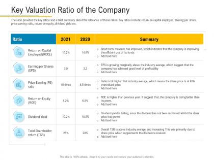 Key valuation ratio of the company financial market pitch deck ppt infographics