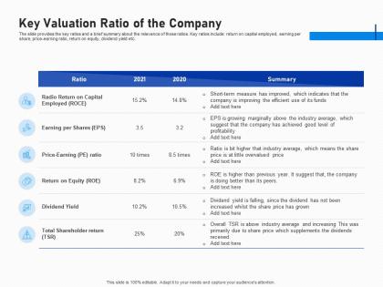 Key valuation ratio of the company investment fundraising post ipo market ppt outline tips
