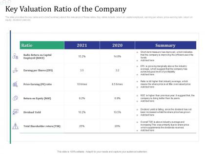 Key valuation ratio of the company investment pitch raise funds financial market ppt tutorials