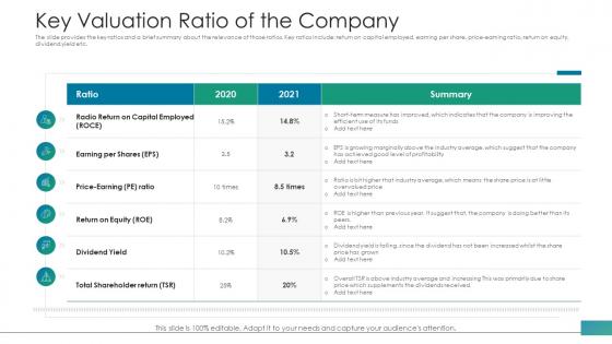 Key valuation ratio of the company investor pitch deck to raise funds from post ipo market